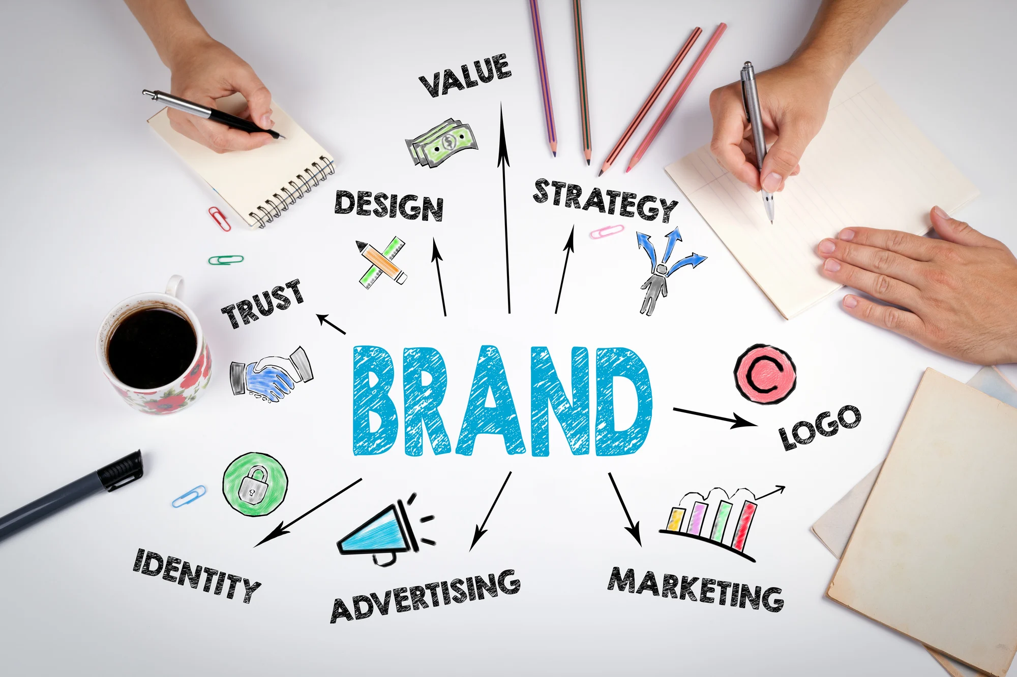 Brand Strategy & Identity